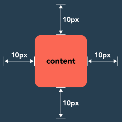 margin illustrated